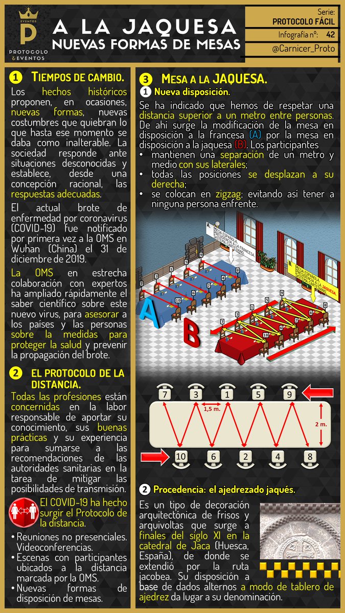 Carnicer_Proto's tweet photo. Nuevos tiempos para el #Protocolo con buenas prácticas. Recordando al románico de #Aragón del XI, surge la MESA A LA JAQUESA como respuesta a las distancias recomendadas por las autoridades sanitarias. #ProtocoloEnCasa. Venceremos al #Coronavirus juntos. @GobAragon https://t.co/Z5V4tSs2x5