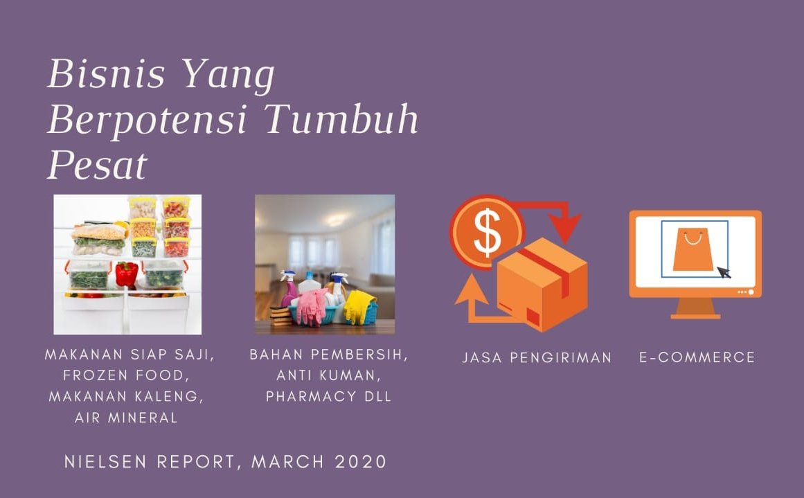 Bisnis yang berpotensi tumbuh pesat selama pandemic.