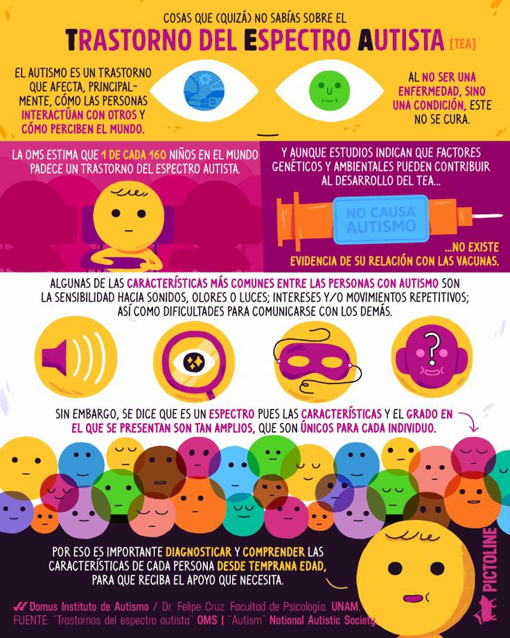 TOCuarentena's tweet photo. Feliz día mundial 🌏 de concienciación sobre el Autismo.🦸 Como muestra de ser aliados🙇 podemos hacer pequeños gestos como vestirnos con ropa azul👖🧢👗 o decorar nuestros balcones con detalles azules🖌️📘 y compartir por redes con el hashtag #Todosenazul 😊🙆(imagen Pinterest) https://t.co/sZn2EskWjV