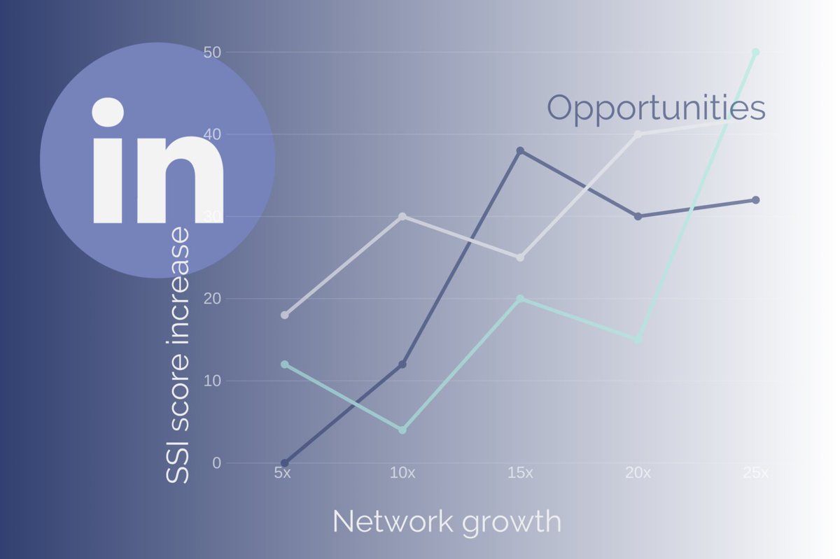 Get your sales team up to speed quickly on #socialselling techniques amidst a climate of social distancing. Read our tips on how to successfully sell - remotely - maximising LinkedIn. buff.ly/2wMhvOY #b2bsales #covid19 #salesandmarketing