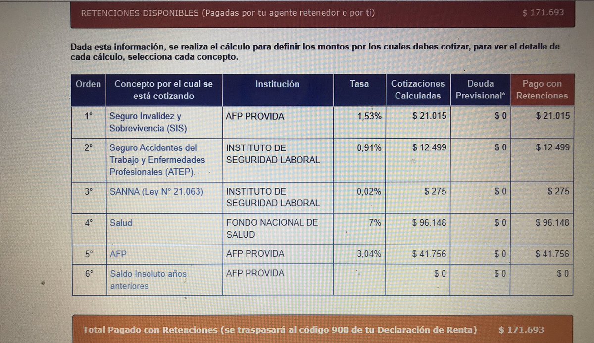 Nathito89's tweet photo. Retenciones disponibles $171.693... y me quieren descontar $171.693... váyanse a la chucha 😡😡😡 wn yo tengo empleador quien paga mis cotizaciones mes a mes, se pasan!!! #OperaciónRenta2020 https://t.co/yi0iKhKrFx