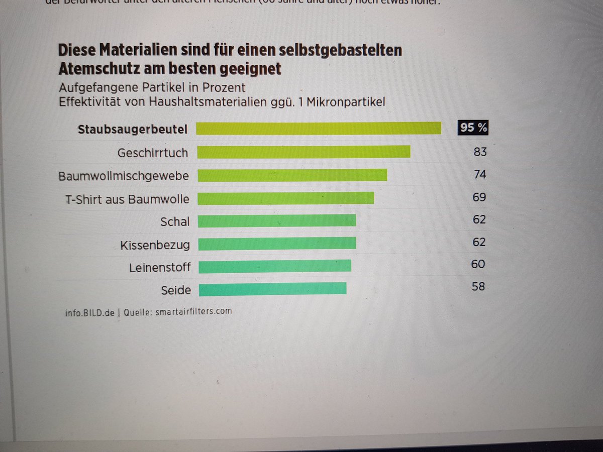 Wer jetzt noch schnell staubsaugen möchte muss sich beeilen. Der nächste medial erzeugte Hamsterkauf wird gerade provoziert. :) #coronavirus #COVID19