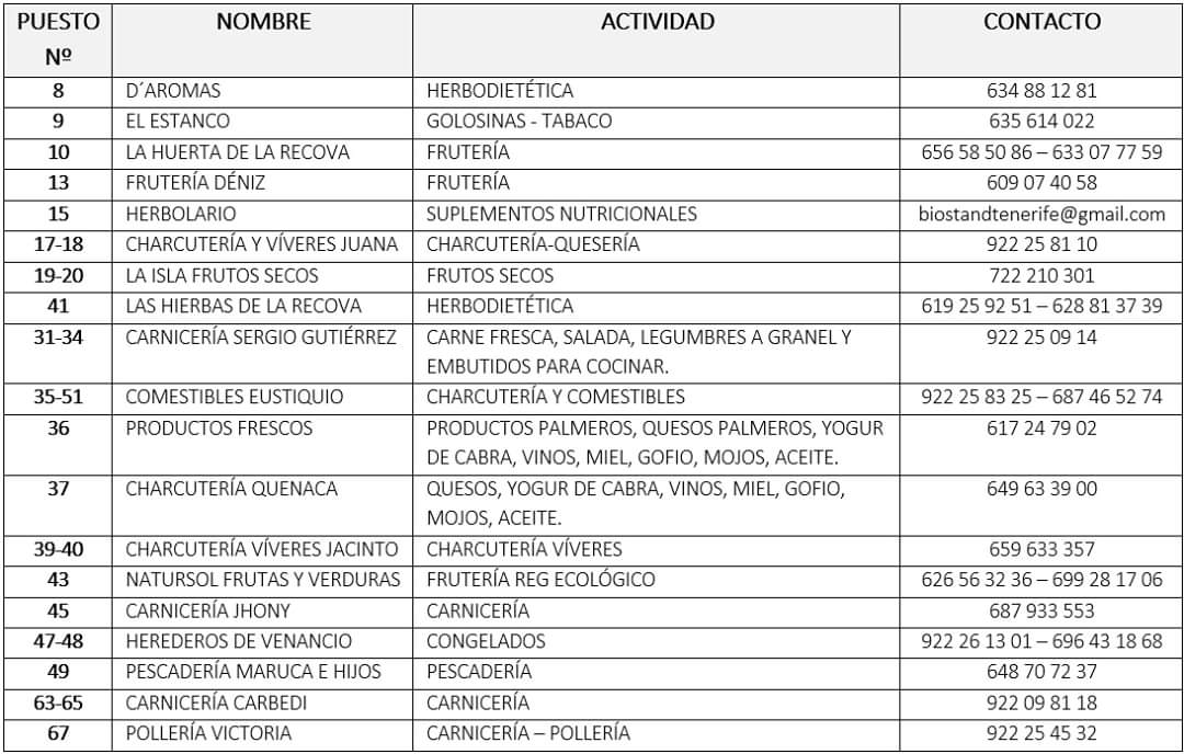 FAVAGUERE's tweet photo. Comercios con reparto a domicilio que hace llegar #Asocomel  #mercadodelalaguna #mercados #compraproductolocal #alimentosfrescos #saludables #teesperamos #estopasara #deestasalimostodosjuntos https://t.co/gcB2oAUDks