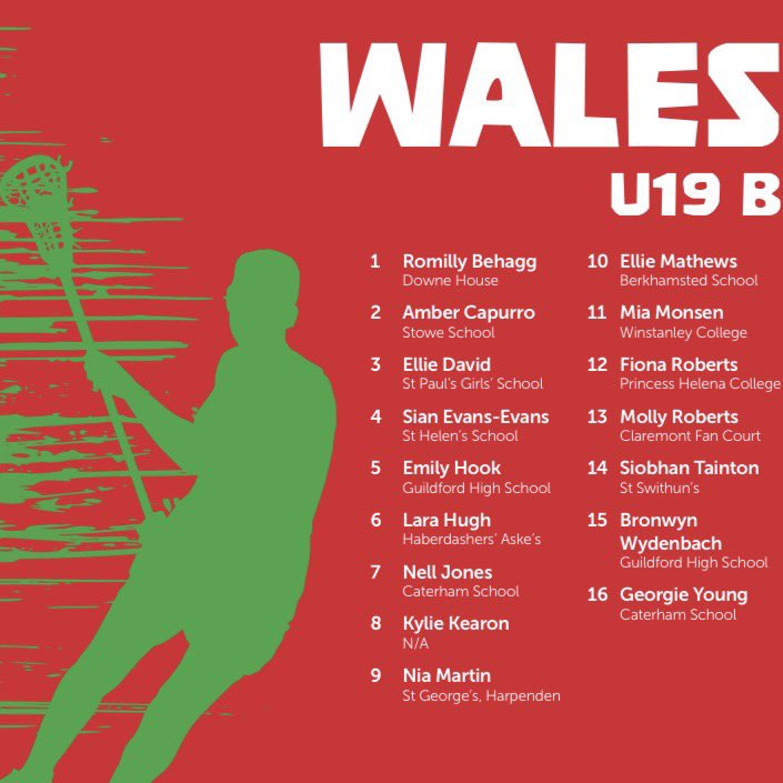 WalesLax's tweet photo. Whilst Home Internationals may no longer be going ahead, Wales Lacrosse would like to celebrate all those who were selected to represent their country. 🏴󠁧󠁢󠁷󠁬󠁳󠁿 #followthedragons https://t.co/y5mJwONVl1