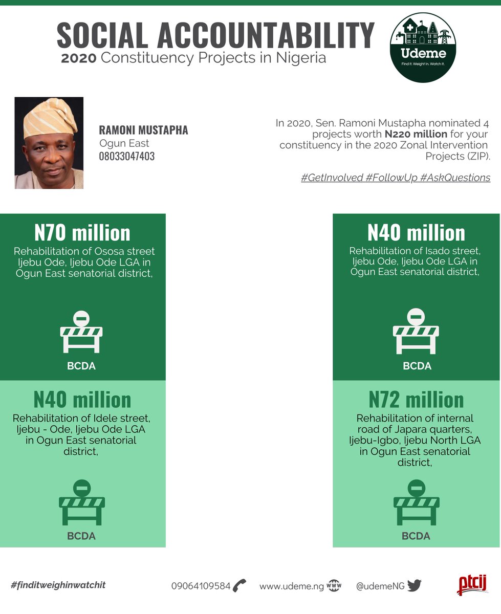 UDEMEAfrica's tweet photo. Dear people of #OgunEast Sen. Ramoni Mustapha has nominated 4 projects worth N220M in the 2020 ZIP. Please follow up and monitor to ensure these projects are implemented in your communities.#GetInvolved #AskQuestions #SocialAccountability 
@ICPC_PE @ptcij @PremiumTimesng @UNDP https://t.co/UaB8YKqk0Q