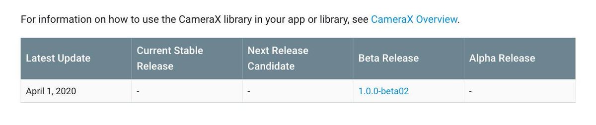 Akexorcist's tweet image. Got suddenly update from CameraX while implement this library in my POC project 😂 Hope a few API changes
#AndroidJetpack #CameraX