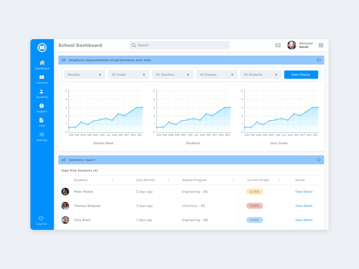 thisisnordui's tweet photo. Download School Dashboard Design Concept for @sketch https://t.co/nnkAG1Drut #nordui #uiux #uidesigner #webresponsive #dashboarddesign #dashboard #school #students #onlinetraining #appconcept #dribbble #uxdesign #behance https://t.co/bKeEuc7Rb1