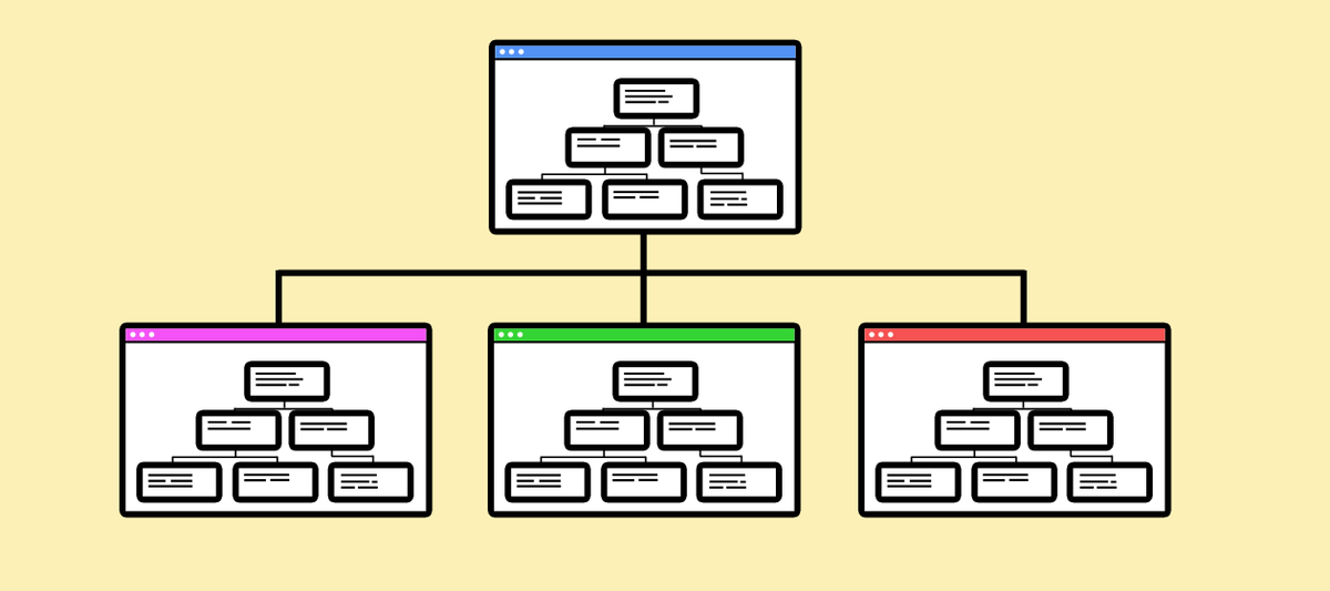 stramark's tweet image. Ook als jouw #webshop veel pagina's heeft kun je een overzichtelijke #HTMLsitemap maken. Hier lees je hoe. ow.ly/8MSY50z0SiP