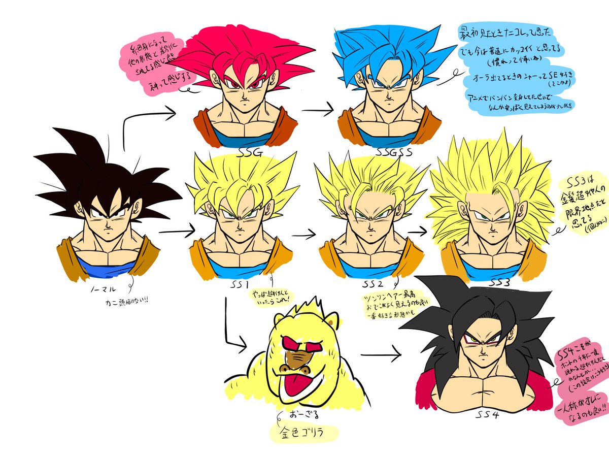 Dessin : Son Gokū (Kakarotto) - もじゃ公 (@ DBmojamojak) Twitter