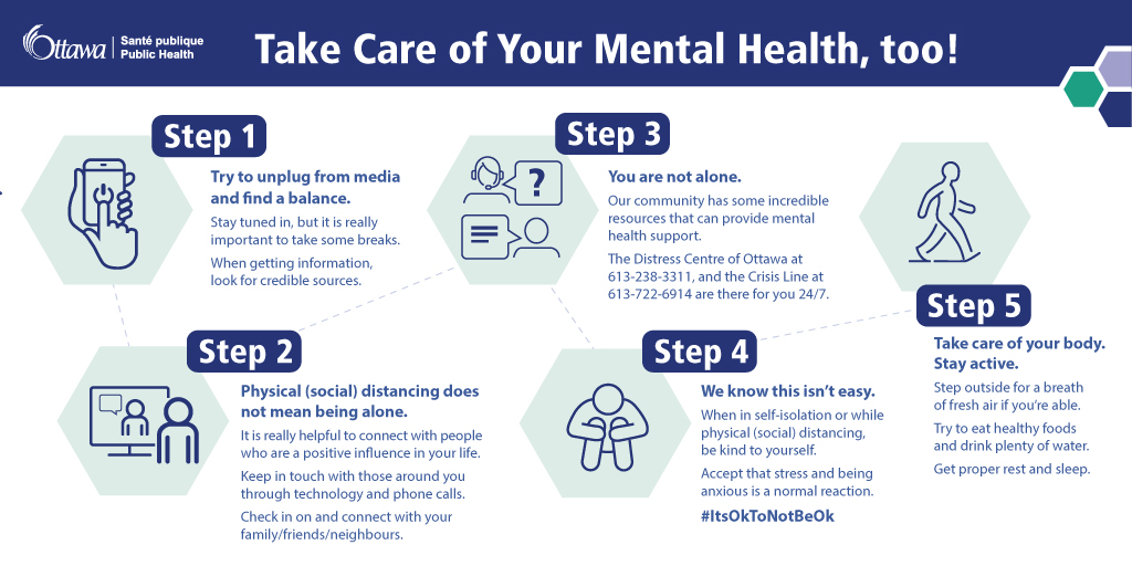 Listen, we know that #PhysicalDistancing or being in #SelfIsolation aren't easy, and we thank you for all you're doing to help #PlankTheCurve. Remember: taking care of your #MentalHealth is just as important as taking care of your physical health. ow.ly/h8Fy30qsC1p
