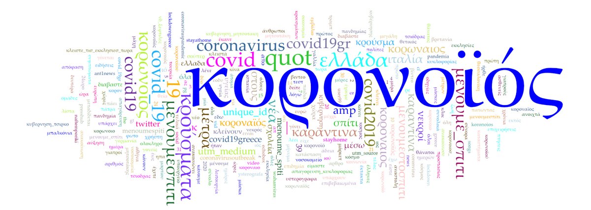 A vocabulary analysis followed producing a word-cloud of the most frequent words (filtered by a standard greek stopword list). The figure below is based on the 100 most frequent words of the corpus.  #DHgoesVIRAL (9/19)