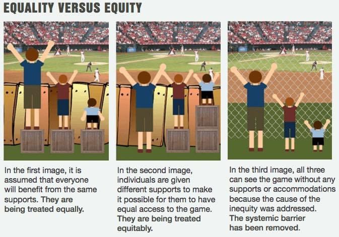 Equality vs. Equity