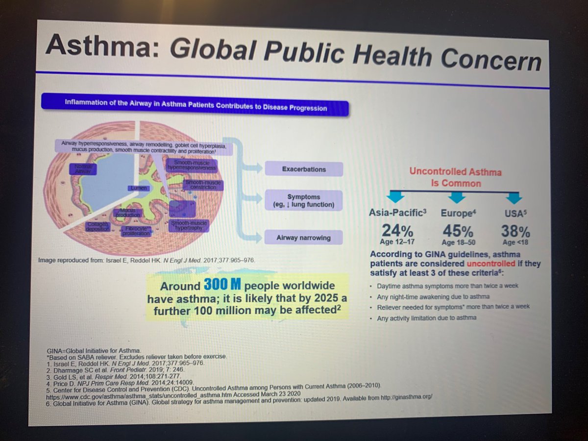 Lungclinic's tweet image. #paedresp2020 high proportion of asthmatics have uncontrolled asthma