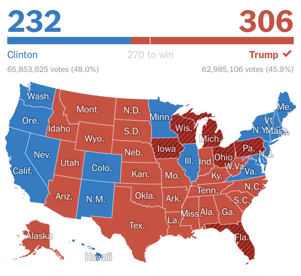 What american president was elected 4 times. дональд трамп на фоне флага сша. дональд трамп с флагом. How far is clinton. Election 1972.