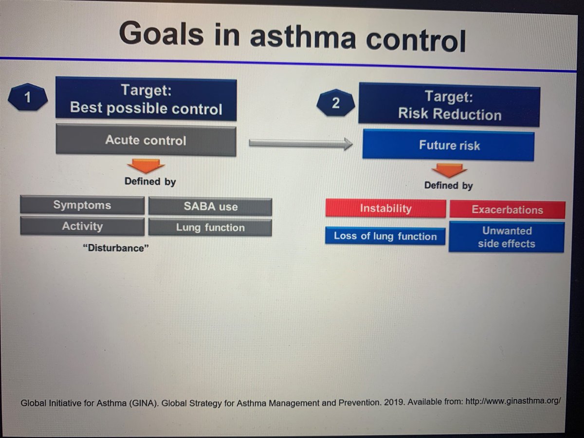 Lungclinic's tweet image. #paedresp2020 What are the goals in asthma control ?
