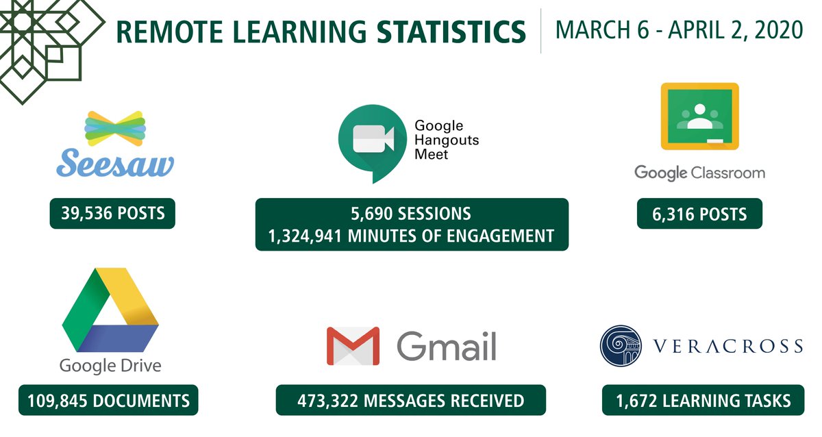 zurichfan's tweet photo. @acsabudhabi it is no wonder we are tired. Whew! That was a BIG week. Rest well this weekend; we earned it! #acsremotelearning https://t.co/wxUXWvjyDs