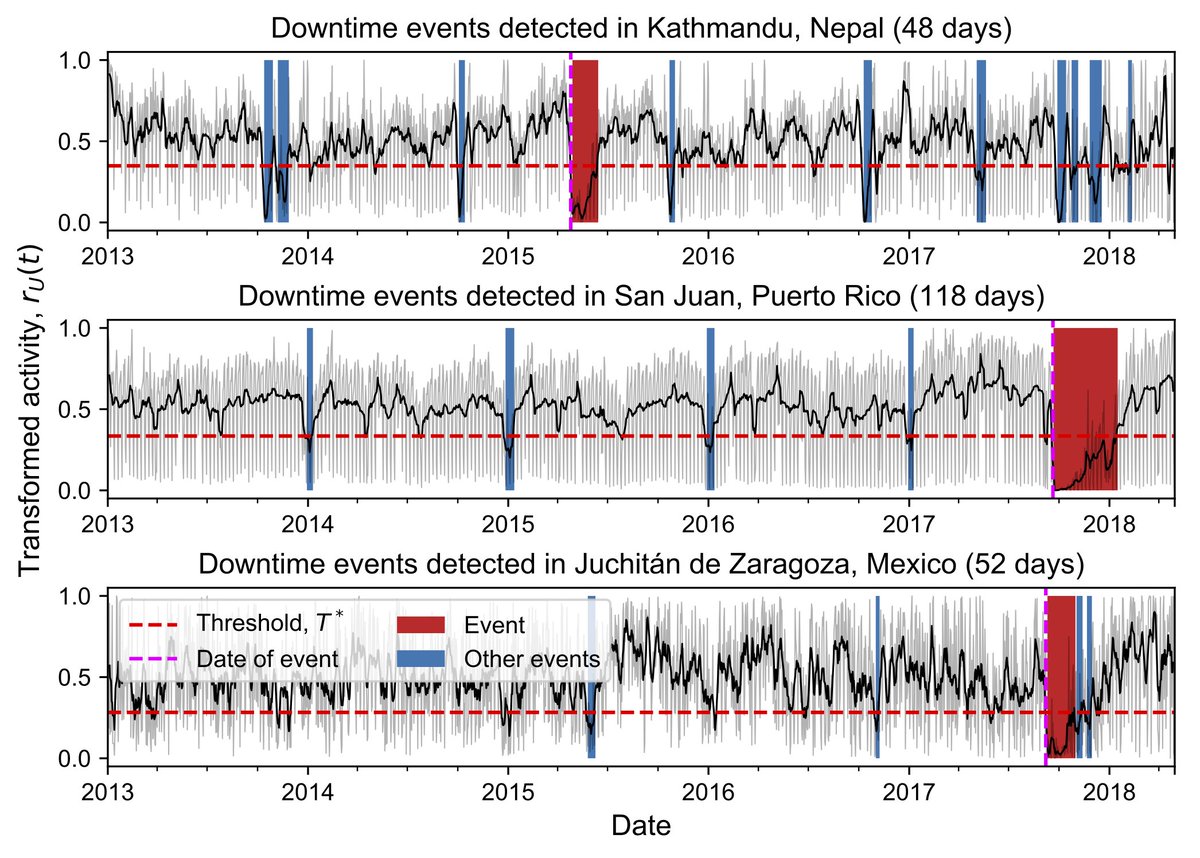 filippo simini tweet media