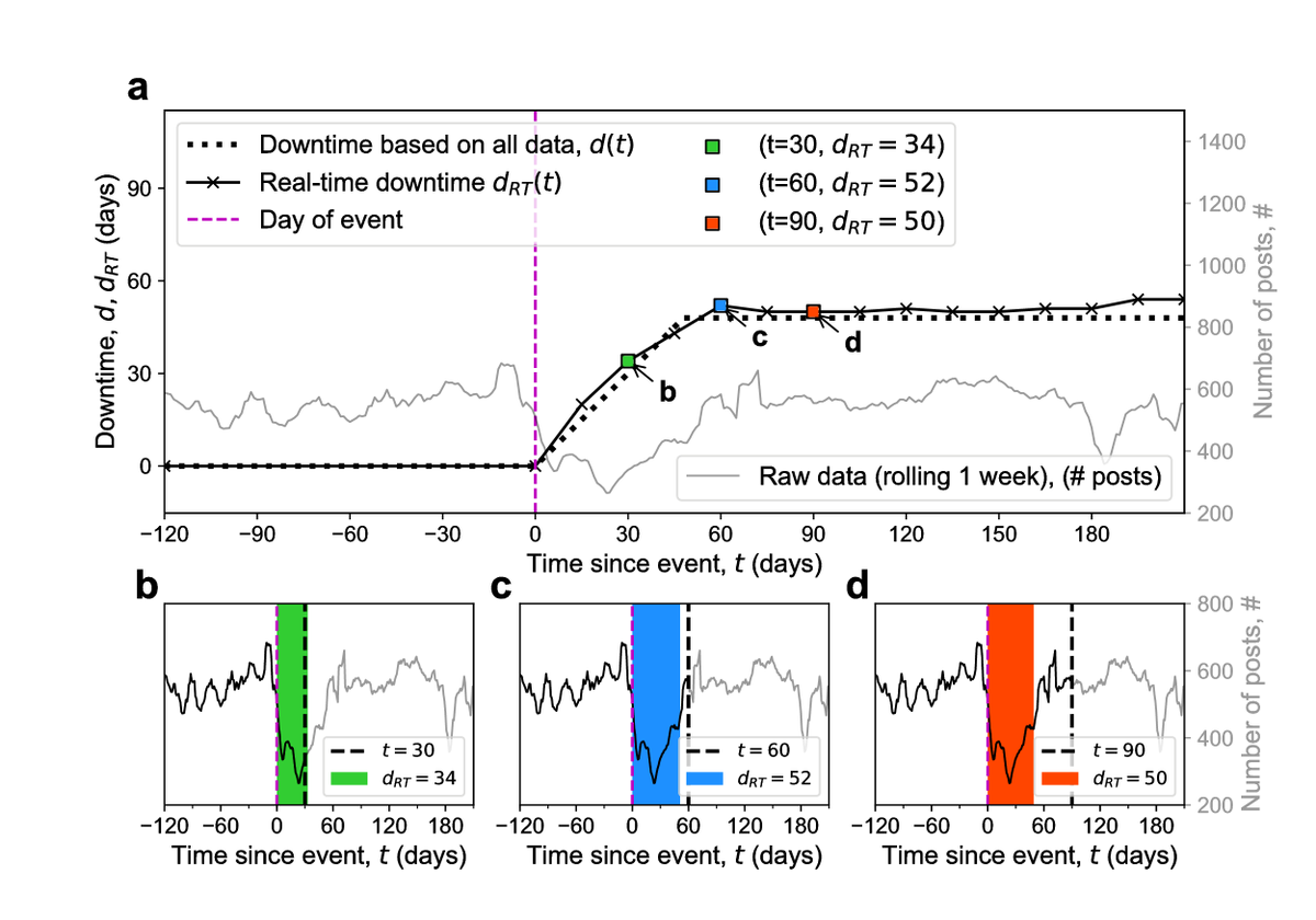 filippo simini tweet media