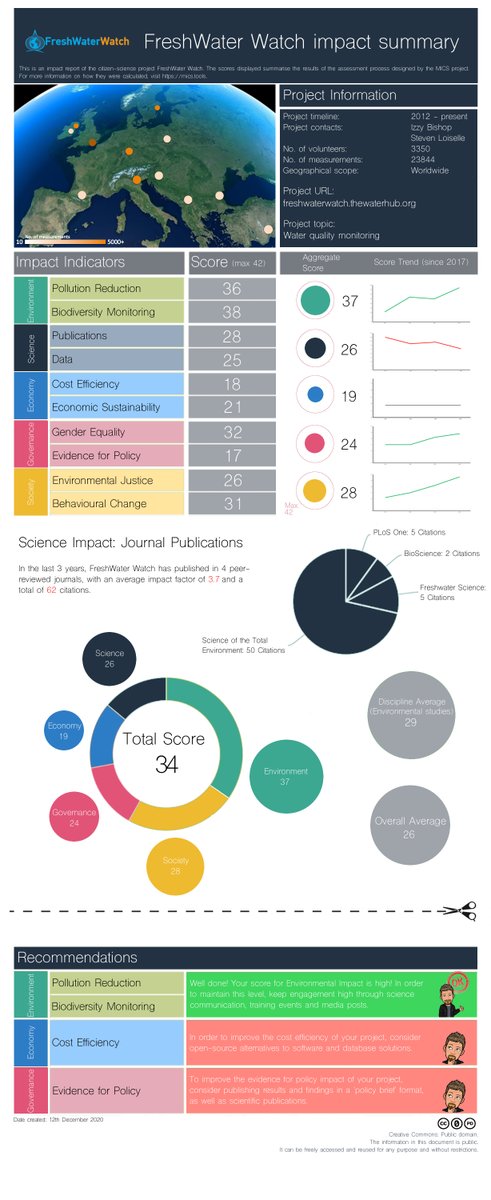 Citclops's tweet photo. #citscichat Complex project design can allow elaborate and powerful results when the impact of a citizen-science project is presented. https://t.co/oPtm8HXIxr