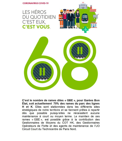 TM_ParisNord's tweet photo. COVID-19 : le quotidien des lignes HK #7
68 : c'est le nombre de rames dites "GBE", pour Garées Bon Etat, soit actuellement 70% des rames du parc des lignes H et K
#TCPN #HK #SNCF https://t.co/TUeAhttgso
