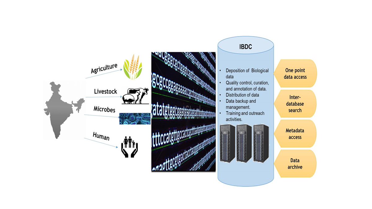 Department of Biotechnology tweet media