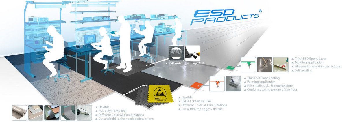 Aes Esd Solutions On Twitter Esd Flooring Static Protective
