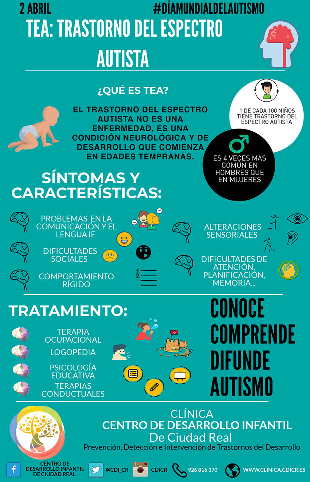 Evitha32's tweet photo. Hoy es el Día Mundial de Concienciación sobre el Autismo, los q tenemos personas autistas en nuestras familias sabemos lo difícil q es el camino, pero es gratificante ver todo lo q un niñx avanza con amor y disposición a ayudarle, falta tanto x hacer para ellos
#DiaMundialAutismo https://t.co/FaLnWSP2oW