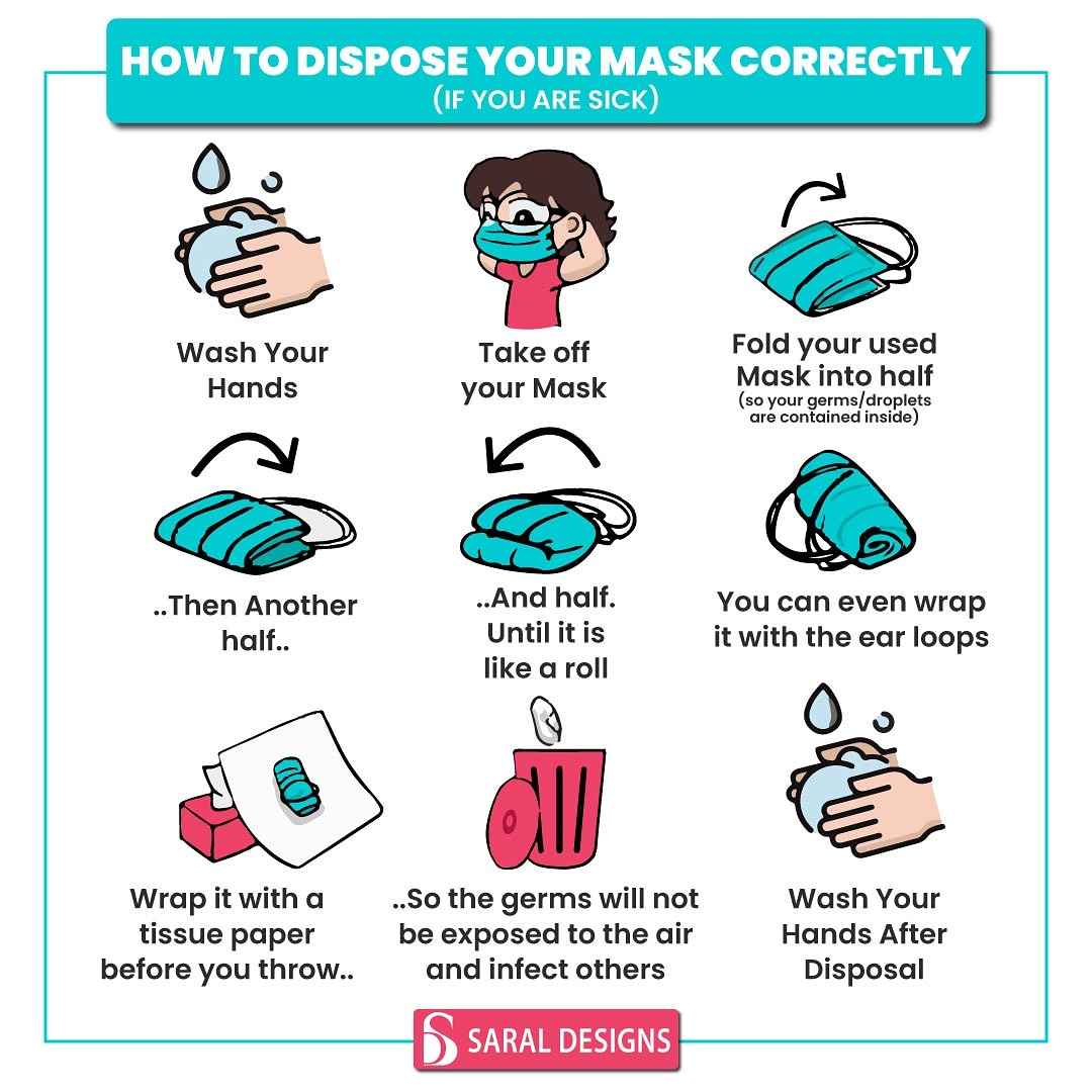 WHO: When to use a mask and how to put on, use, take off and dispose. –  Sekoia Support & Universe