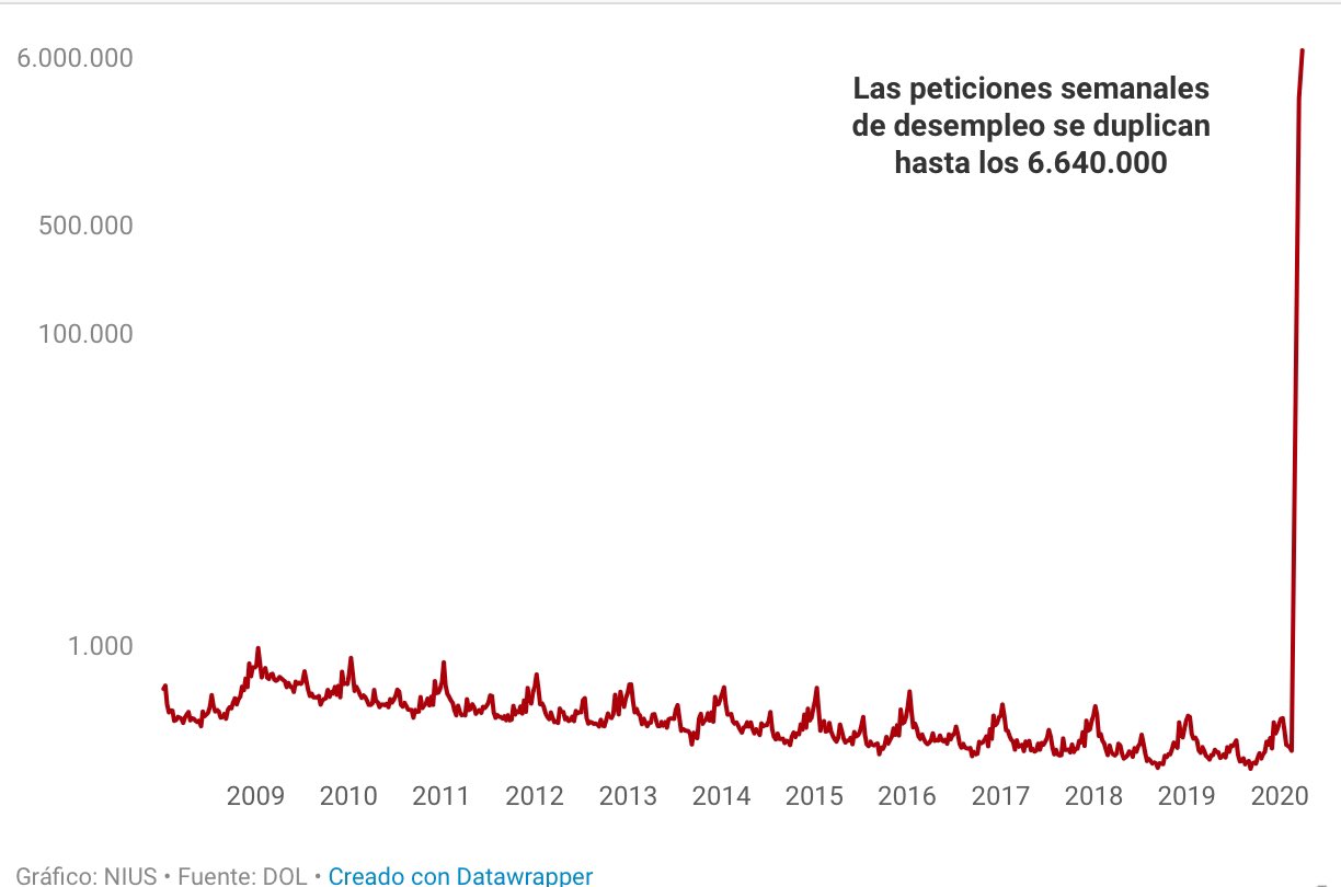 Coronavirus en USA: cancelaciones, restricciones, sanidad - Foro USA y Canada