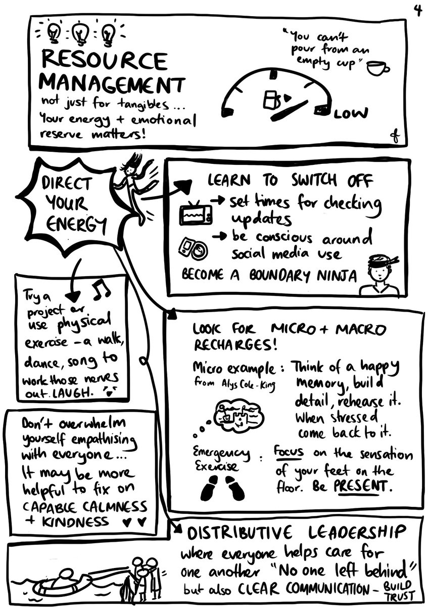 what can we do to manage emotional resources during  #COVID19?Direct energyLearn to switch offLook for quality recharges - both micro & macroFocus on being present Uphold capable kindnessBe open to distributive leadership ensuring no one is left behind #DFTBClinicianCare 4/6