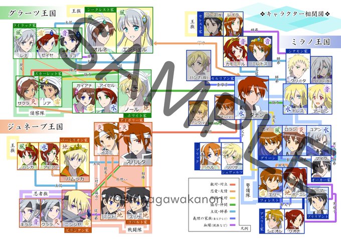 相関図のtwitterイラスト検索結果 古い順 相関図のtwitterイラスト検索結果 古い順