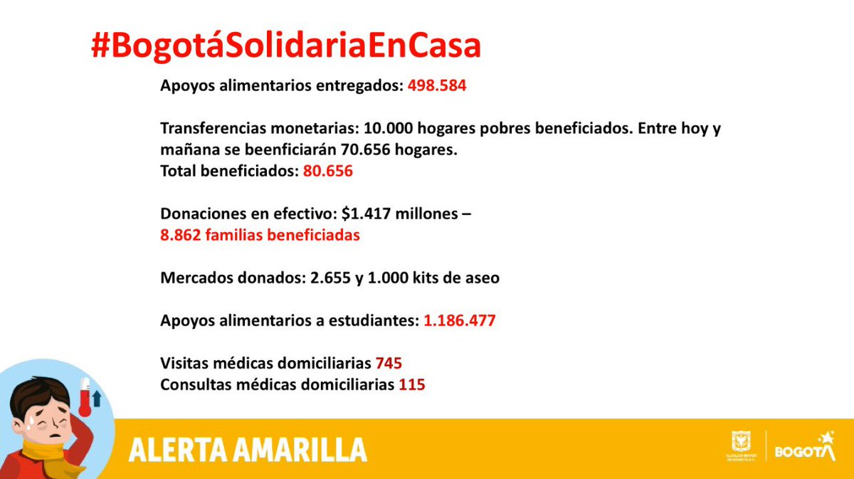 ClaudiaLopez's tweet photo. Con impuestos y generosidad de bogotanos 1,5 millones de hogares han recibido mercados/transferencias/bonos PAE, adulto mayor, familias en pobreza, vulnerables de clase media y migrantes.
Agradecemos que Gobierno Nacional también apoye a más migrantes de los que ya apoya @Bogota. https://t.co/XdJk9M5Lbq