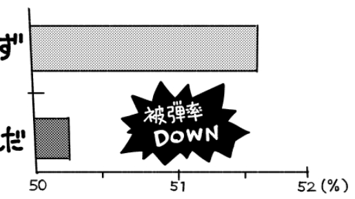 グラフにだまされないでね! 