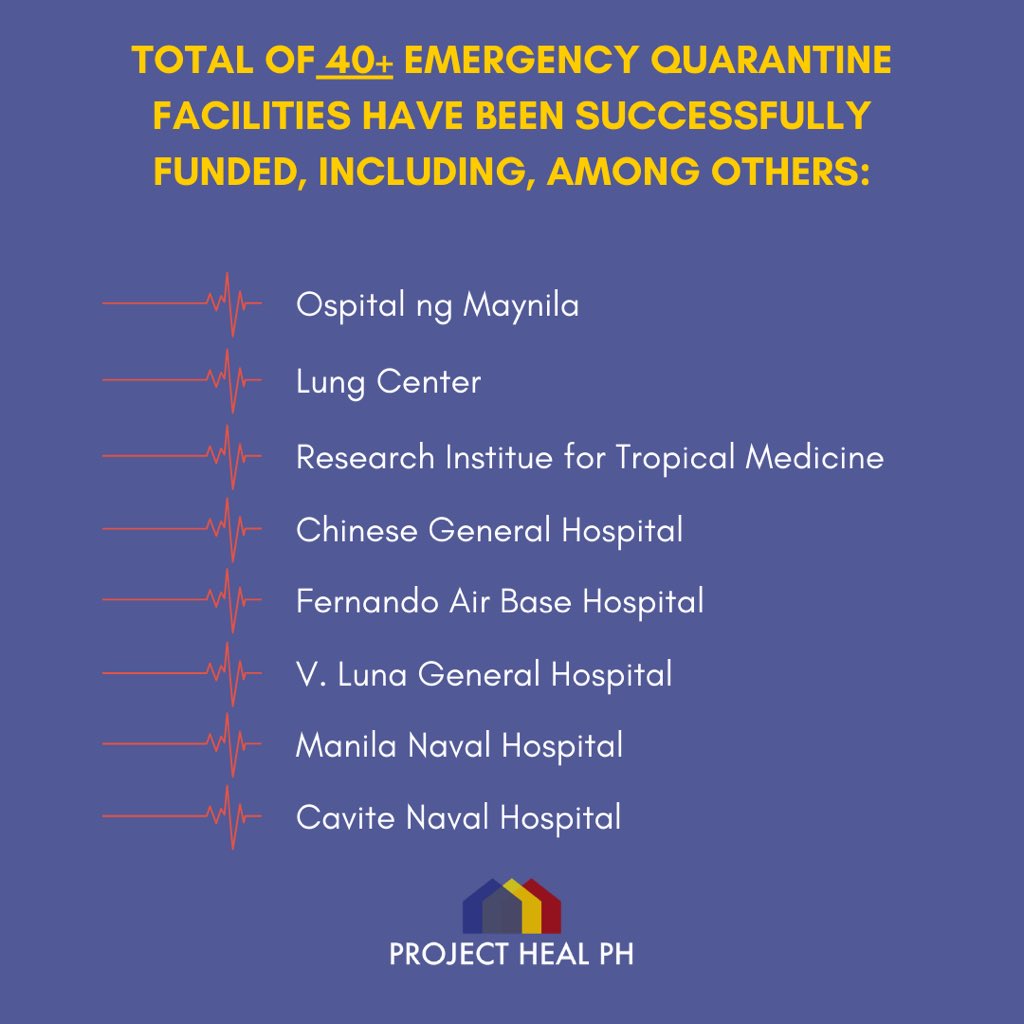 tbhcoco's tweet photo. @AdPeopleOfMNL Hi! Since hospitals are already at full capacity, we are currently raising funds to build an Emergency Quarantine Facility for RITM C. This will help in our fight against COVID-19.
Please share. If you can donate, that would be great too! A little help goes a long way 🥰 Thanks! https://t.co/c2wtGM2l3v