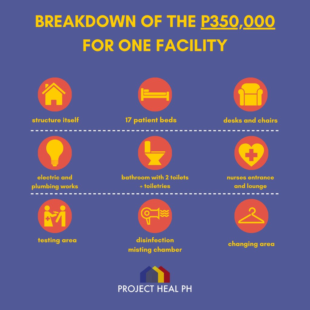 tbhcoco's tweet photo. @AdPeopleOfMNL Hi! Since hospitals are already at full capacity, we are currently raising funds to build an Emergency Quarantine Facility for RITM C. This will help in our fight against COVID-19.
Please share. If you can donate, that would be great too! A little help goes a long way 🥰 Thanks! https://t.co/c2wtGM2l3v