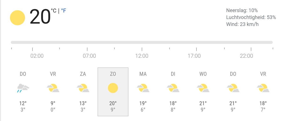 Er komt opnieuw een zonnig weekend aan ☀️ Laat #blijfthuis (zoveel mogelijk) en #houdafstand niet van het weer afhangen. Je helpt ouderen, kwetsbaren en jezelf ermee. Politiemensen en boa's zitten niet te wachten op situaties waarin ze moeten optreden #coronavirusNL #Covid19