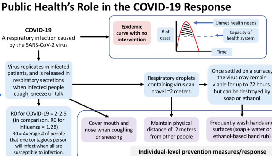 yanyu247's tweet photo. The #COVID19 crisis teaches us how crucial Public Health systems are to our daily lives. Calgary medical students @UCalgaryMed & @DrCarolFenton explain via #thecalgaryguide. @CMOH_Alberta @PHAC_GC @fa_rizzuti @lerly
@JordynLerner @WHO
https://t.co/60KMXzNdmv https://t.co/SIjDLnDHDU
