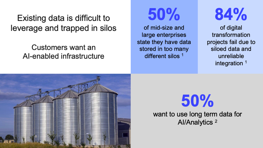 WohlfordDR's tweet photo. In times of #COVID19 #COVID19Pandemic an #AI infrastructure is critical for business survival #IBMStorageForAI & unstructured data #BigData is delivering --> big announcements coming as we bring more power as #IBMStorageMakesDataSmart #MakeDataSmart https://t.co/FW7PESiqch https://t.co/RwmH8Stj8u