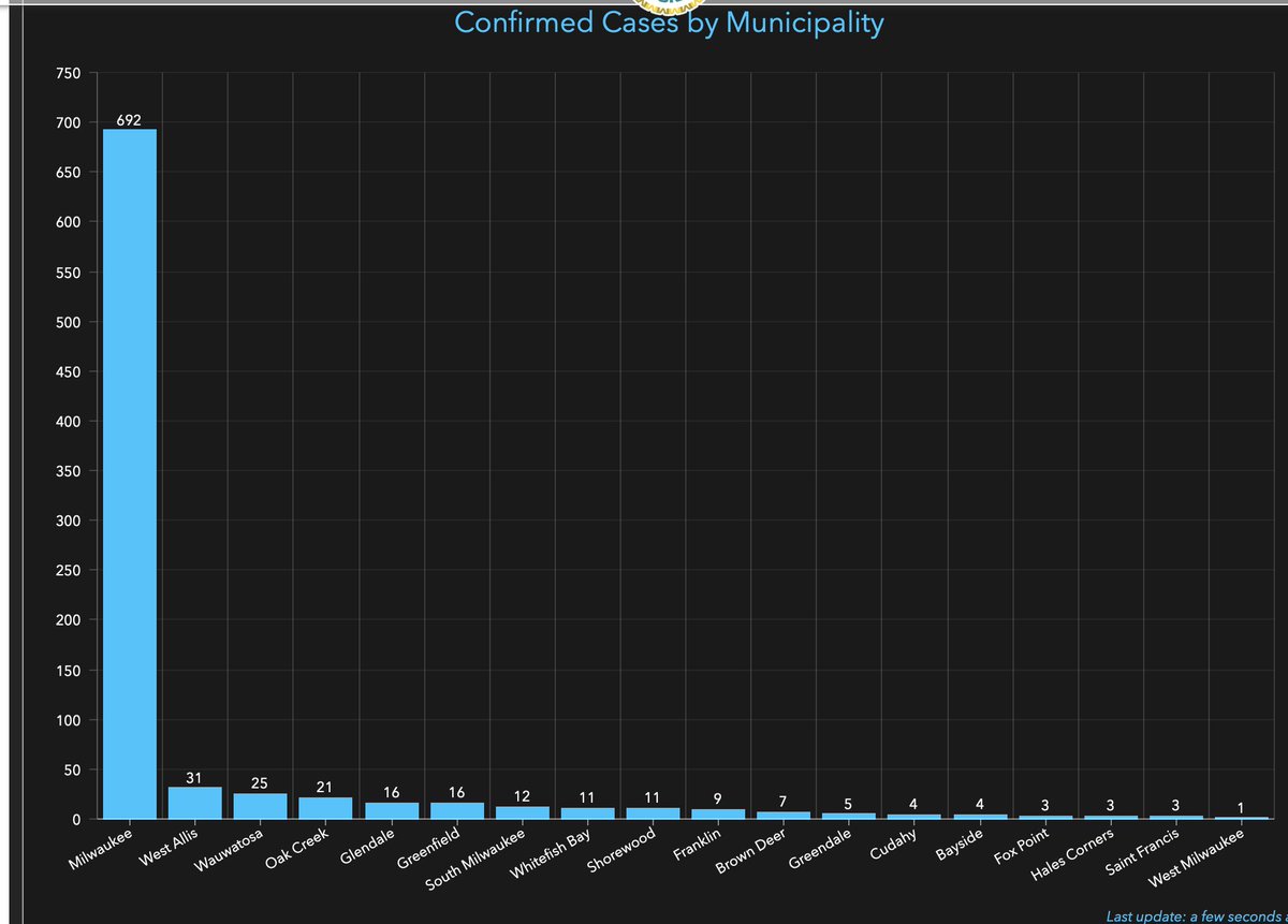 county.milwaukee.gov/EN/COVID-19 UPDATE April 2nd #tosastrong