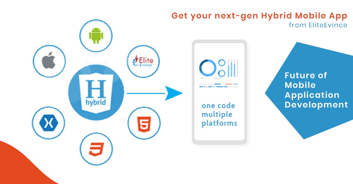 eliteevince's tweet photo. Get your cost-effective and MVP Hybrid Mobile Application today! Let's know your idea, we will help you to complete your dream Mobile Application.

#MobileApplication #HybridApplication #MobileApplicationDevelopment #CodeOnce  #MVPDevelopment

Email: enquiries@eliteevince.com https://t.co/3wWhHCS3Lv