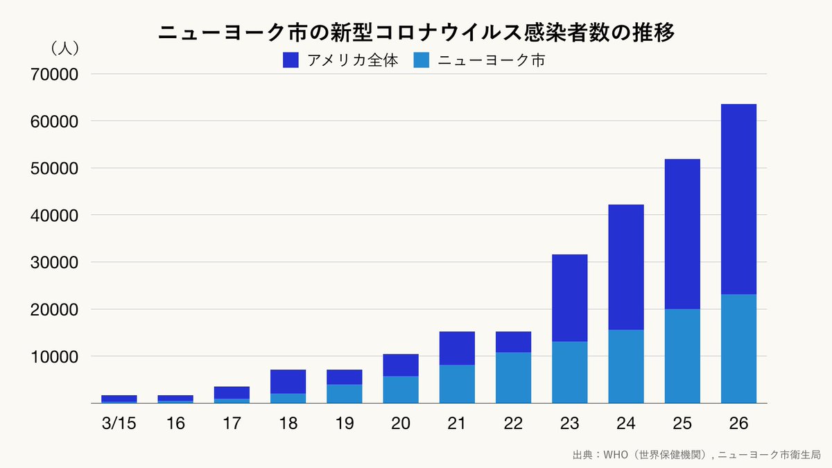 ニューヨーク 人口