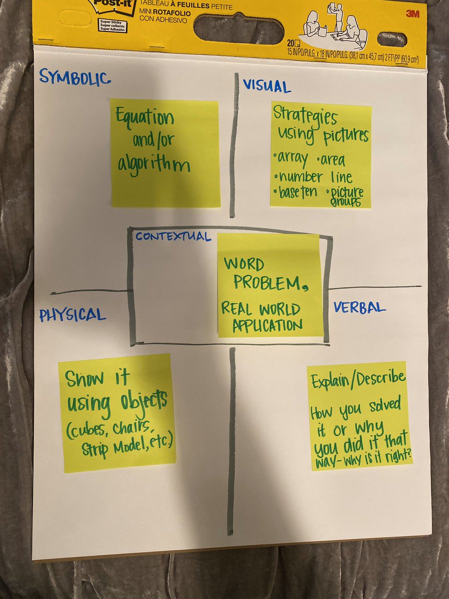 LindyKaemming's tweet photo. Today’s number talks - identifying relationships and understanding how to use what we know to deepen understanding #dok @KISDMathSquad @FESfalcons #CelebrateKISD #kisdconnected https://t.co/evlm33hVyc
