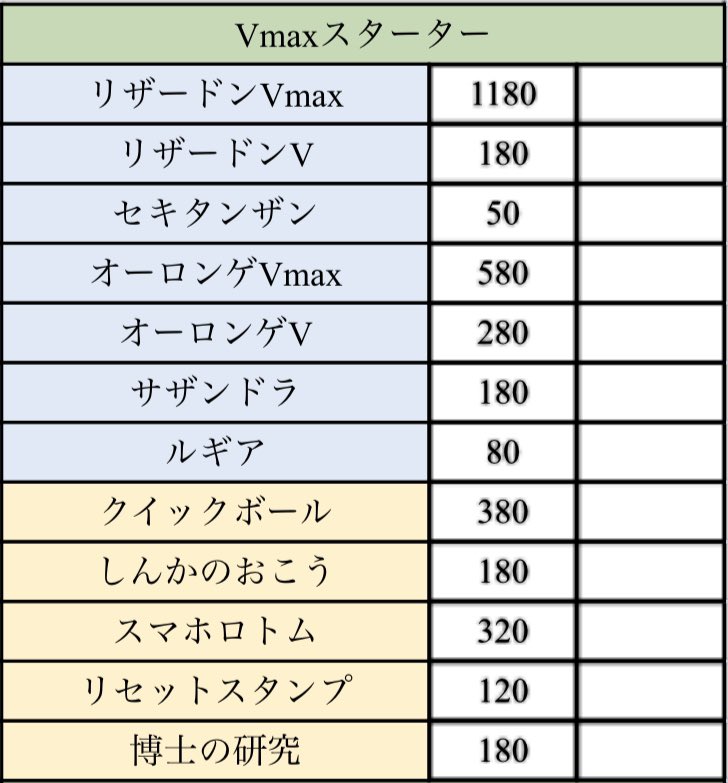 Kelly ポケカ考察垢 Twitter પર カードラッシュさんの値段 の一覧をexcelにまとめてみた ストレージ漁りに行けなくなってきたので 通販で買う時の値段チェック用 右の欄には 4枚買った時の値段を入れてみようかと あと入れた方が便利そうな情報ってあります
