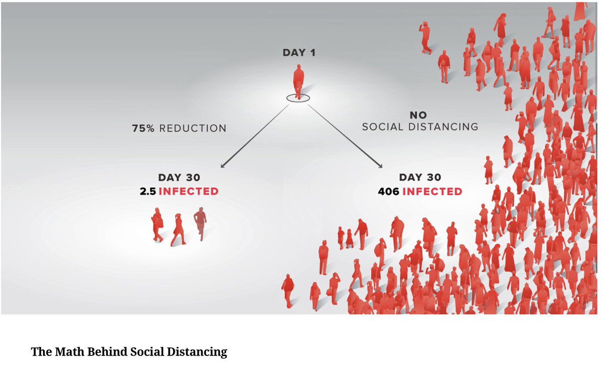 MWCYB's tweet photo. Las Matemáticas del Distanciamiento Social https://t.co/f6GMZBrP3l