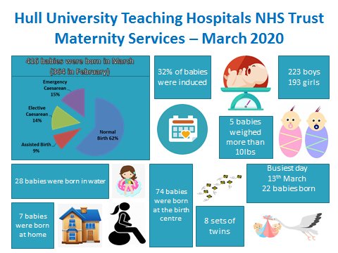 HullMaternity's tweet image. 