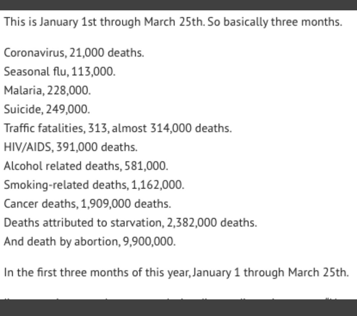For some perspective, this is how people died this year around the world 1st qtr #2020 <a href="/Worldometers/">Worldometer (Official)</a> #COVID19Pandemic #Coronavirustruth #RUSHWIN #MSM #economiccrisis