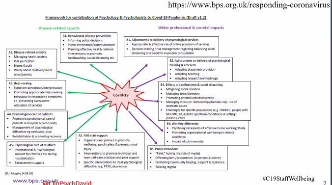 Framework for multi-level effects of  #COVID19  #C19Staffwellbeing
