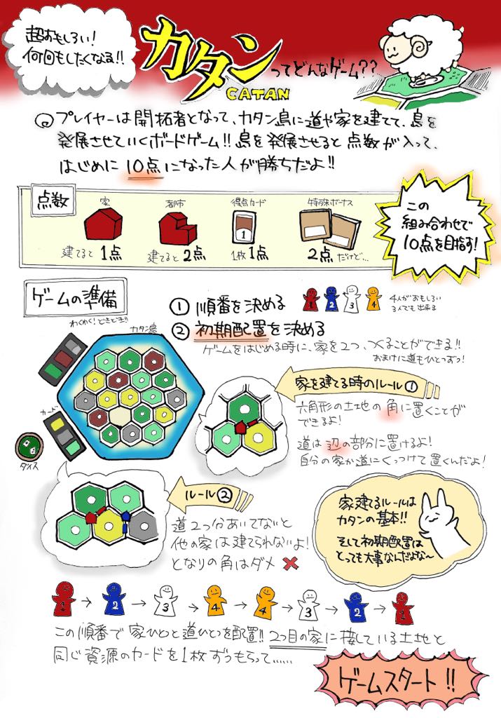 serious074's tweet photo. ボードゲームがなかなかできない今、何か出来ることはないかなーっと思って書いてみた。これを見て興味を持った人がカタンをしてみて、好きになってくれたら。そしていつか一緒に遊べたら嬉しいなぁ〜。インストしたことないけど、カタン愛のみで書きました(^^) https://t.co/a9HCAalpYZ