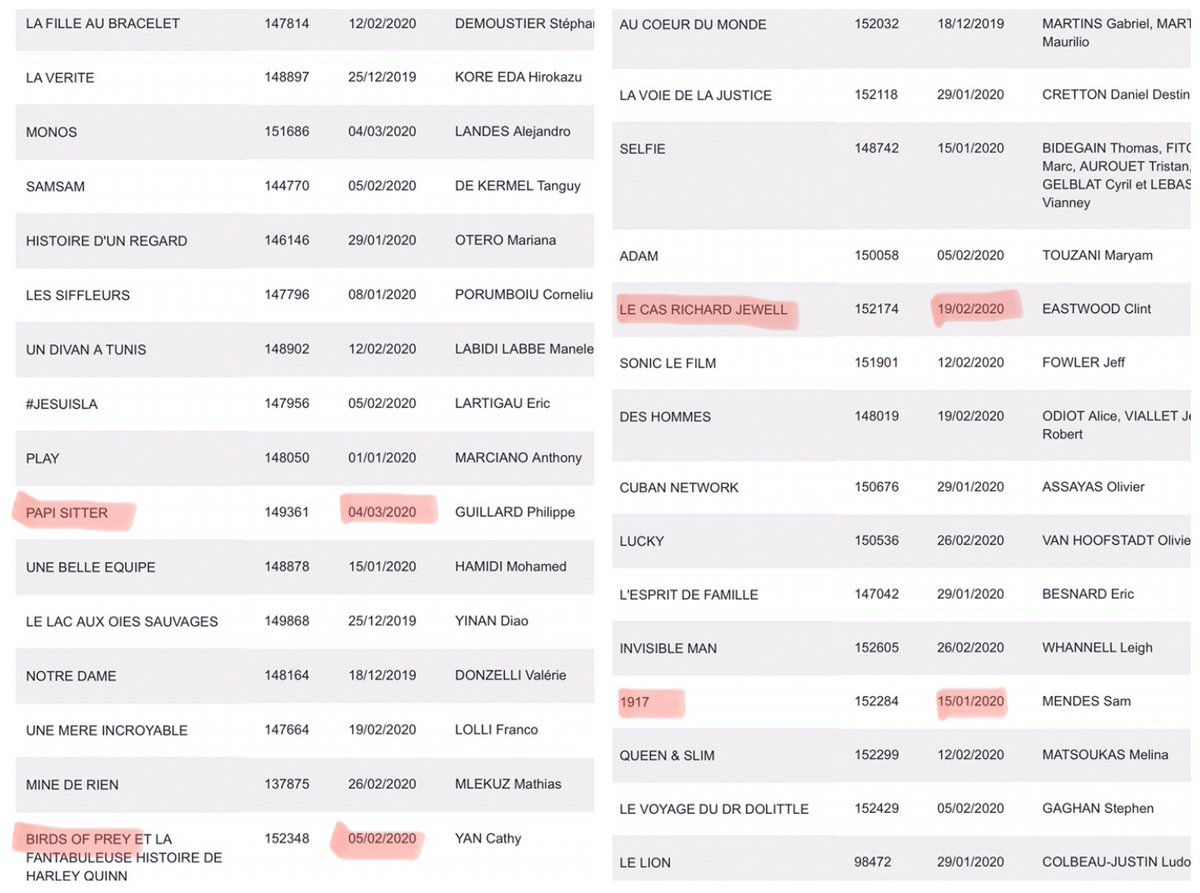 Destination Ciné tweet media