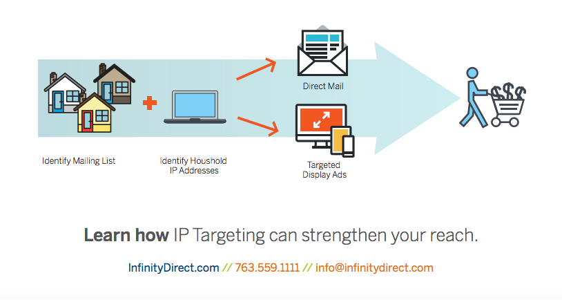 InfinityDirect's tweet image. If you have scaled back spending on direct mail, you can leverage your list to deliver fast and efficient digital impressions to the same audience with IP targeting. Let us know how we can help you!
ss-usa.s3.amazonaws.com/c/308461939/me…
#directmarketing #digital #iptargeting
